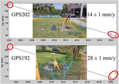 Contribution of campaign GNSS toward parsing subsidence rates by time and depth in coastal Bangladesh